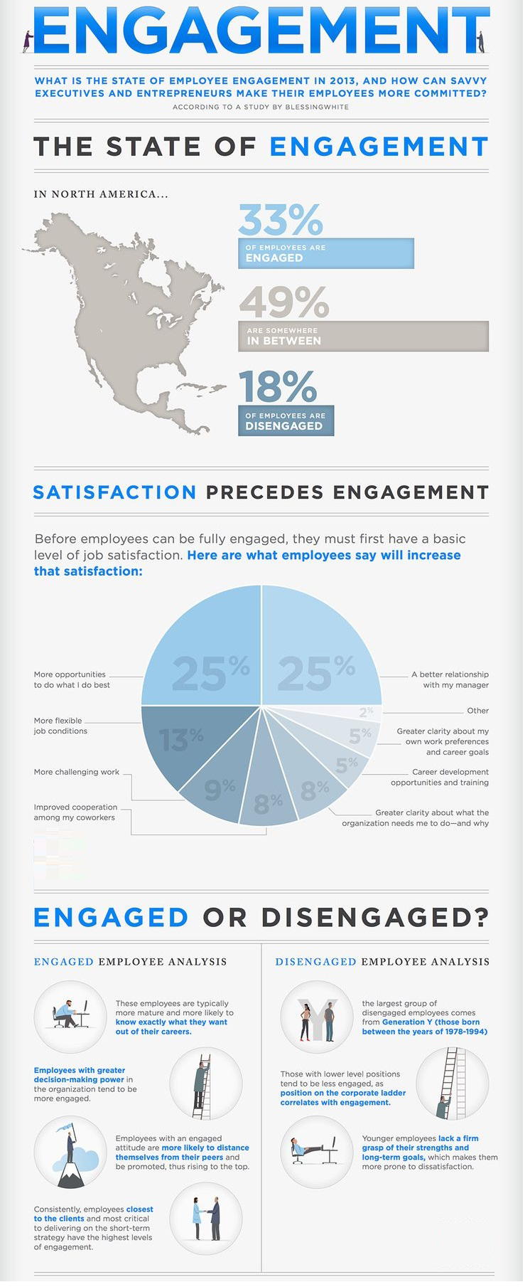 Employee Engagement is key to Employee Retention